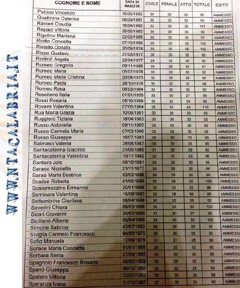 esami-avvocato-2014-reggio-calabria-5