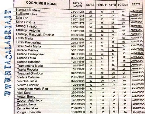 esami-avvocato-2014-reggio-calabria-6