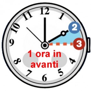 ora legale