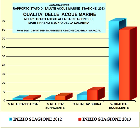 classificazione-acque-marine-calabria