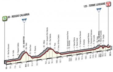 Il Giro d’Italia del Centenario fa tappa a Reggio Calabria
