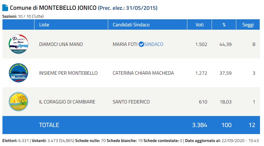 voti montebello jonico