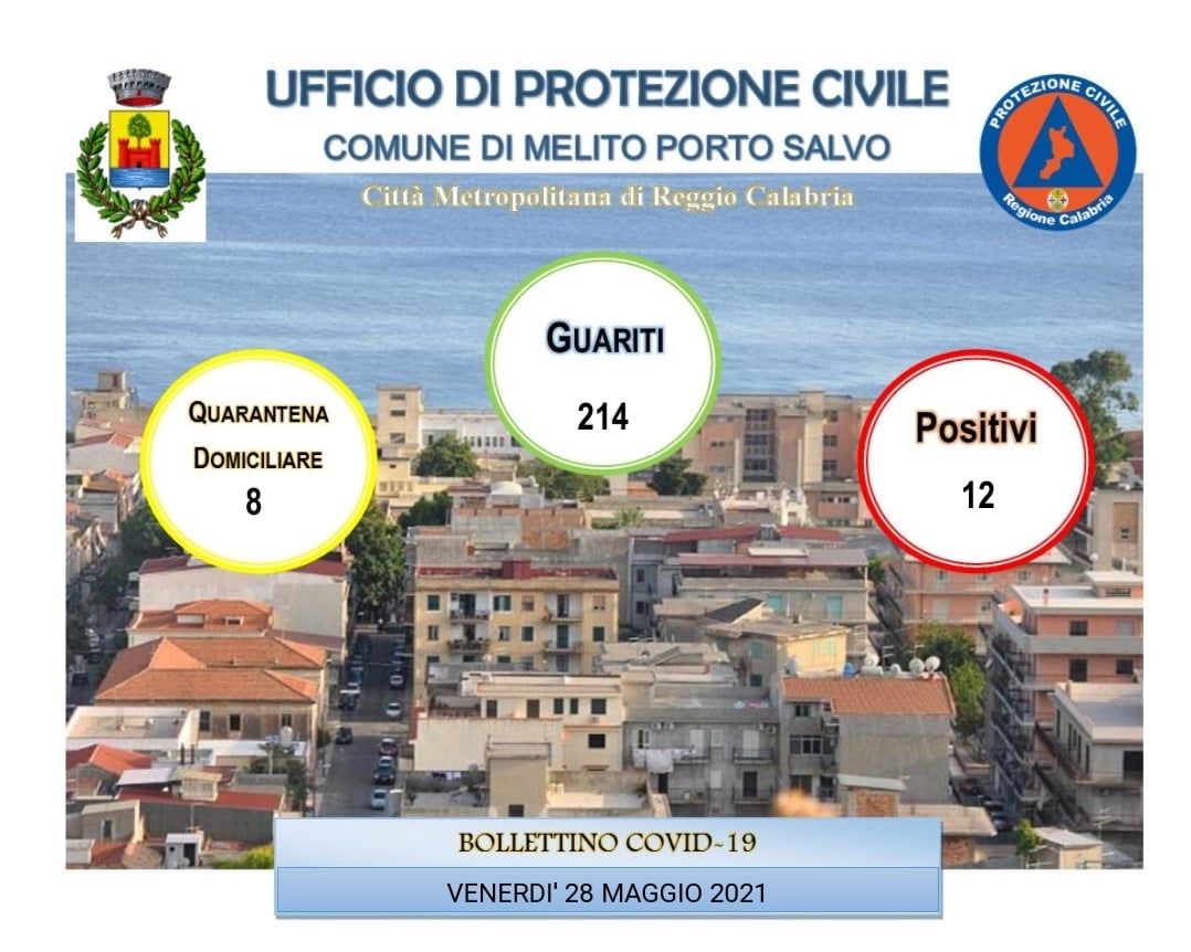 coronavirus melito 28 maggio