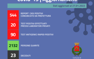 Coronavirus a Gioia Tauro, 544 positivi e una vittima
