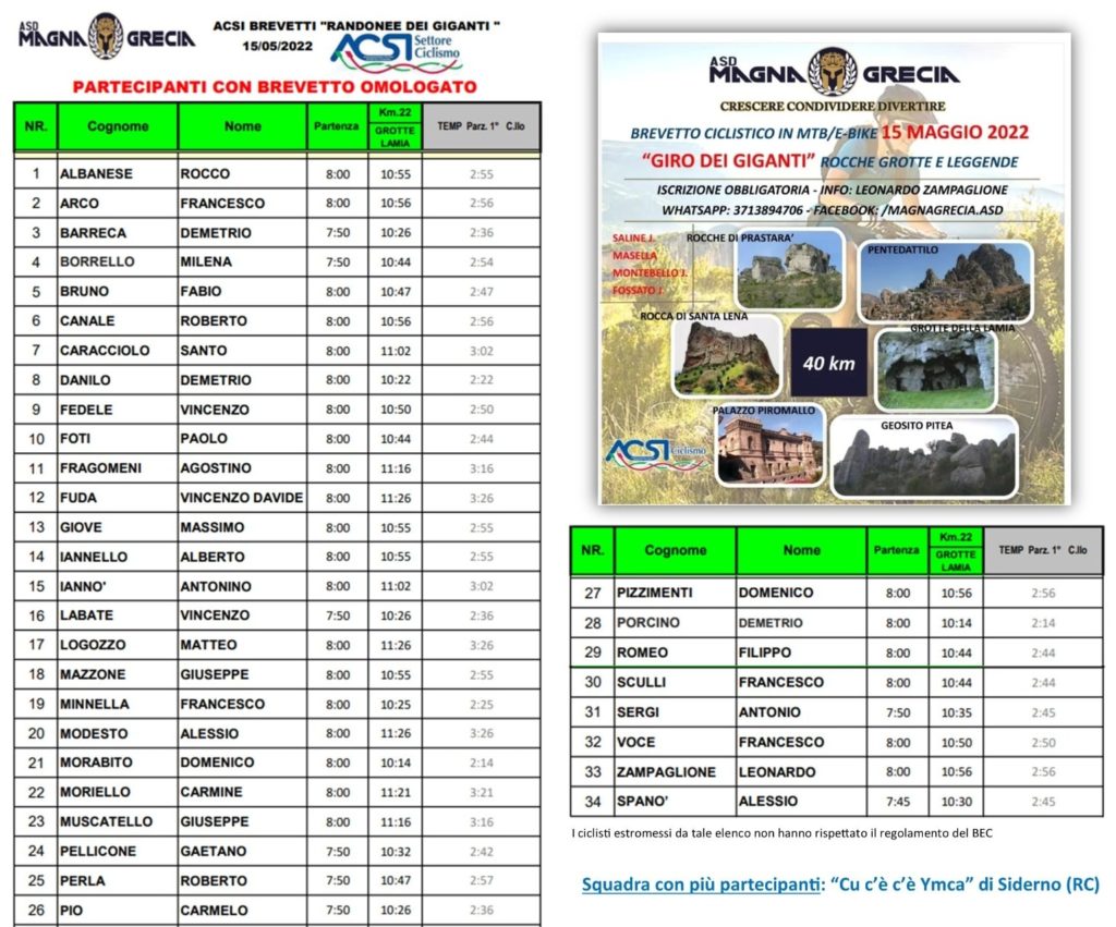 Giro dei Giganti Montebello risultati