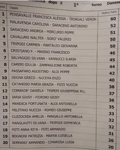 torneo di burraco melito classifica